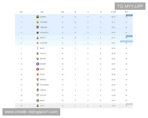 巴萨客场3-1轻取埃尔切,亚马尔传射建功领跑积分榜 巴萨客场3-1轻取埃尔切,亚马尔传射建功领跑积分榜